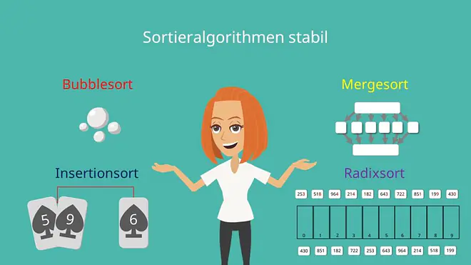 Stabile Sortierverfahren, Stabiles Sortierverfahren