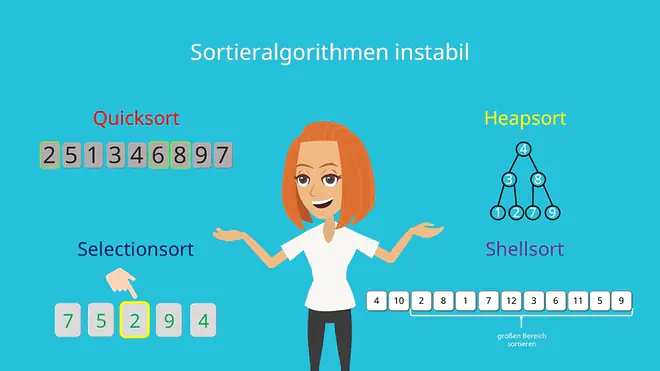 Instabiles Sortierverfahren, instabile Sortierverfahren