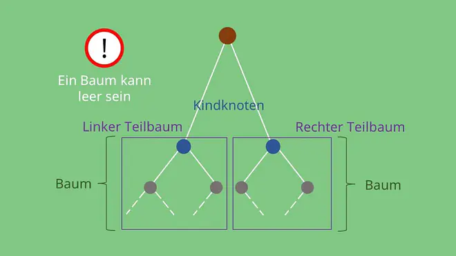 Binärbaum