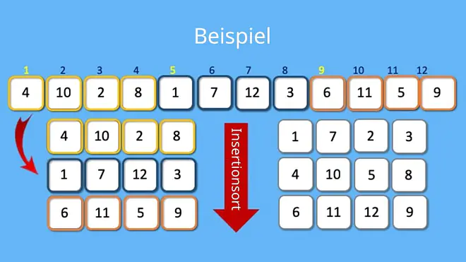 Shellsort, Shell Sort