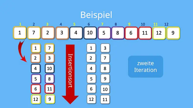 Shellsort Beispiel