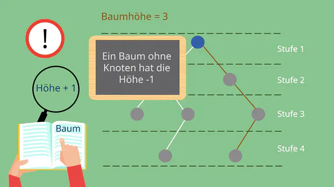 Binärbaum Höhe