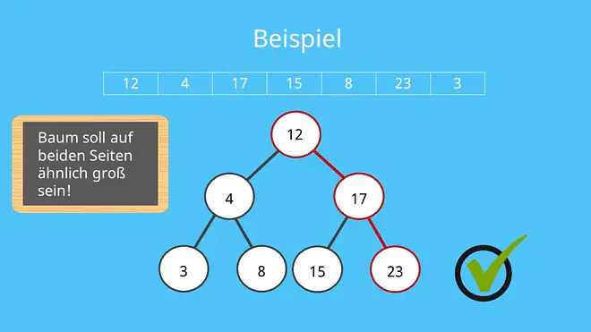 Binärer Suchbaum Beispiel, Terminologie