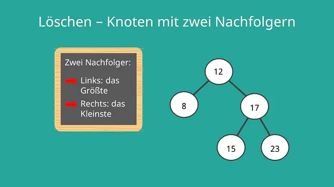 Binärer Suchbaum Löschen