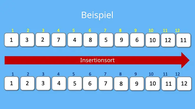 Shellsort Iteration