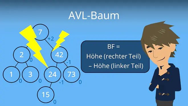 Zum Video: AVL Baum