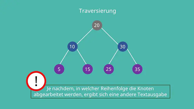 Binärbaum Traversierung