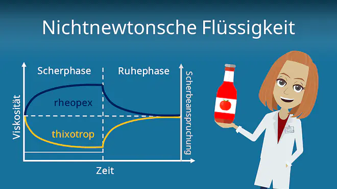 Zum Video: Nicht newtonsche Flüssigkeit