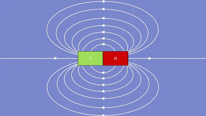 Magnetfeld, Feldlinien, magnetische Flussdichte, magnetische Feldstärke, magnetisches Feld, Ladungsträgertrennung, Permanentmagnet, Lorentzkraft 