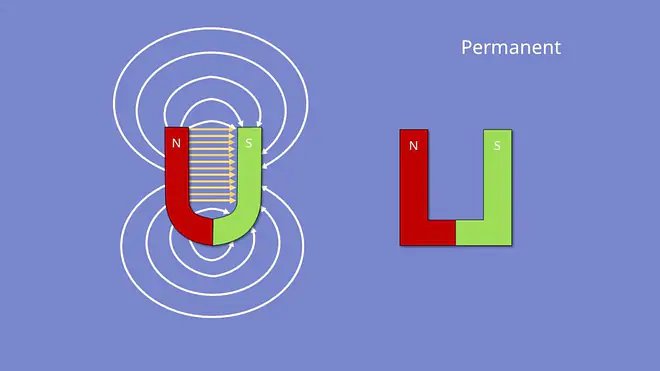 Magnetfeld, Feldlinien, magnetische Flussdichte, magnetische Feldstärke, magnetisches Feld, Ladungsträgertrennung, Permanentmagnet, Lorentzkraft 
