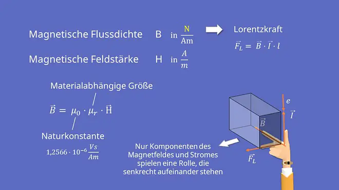Magnetfeld, Feldlinien, magnetische Flussdichte, magnetische Feldstärke, magnetisches Feld, Ladungsträgertrennung, Permanentmagnet, Lorentzkraft 