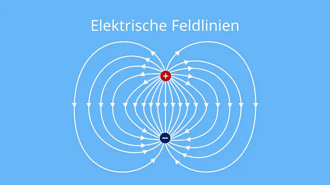 elektrischen Feld, elektrische Feldstärke, elektrische Feldlinien, Feldlinien, Punktladung, zwei punktladungen, elektrische Feldlinien Punktladung, Feldlinien Punktladung, Feldstärke, inhomogenes elektrisches Feld, inhomogenes feld, elektrische felder, elektrofeld, positive und negative Ladung, positive Ladung, negative Ladung