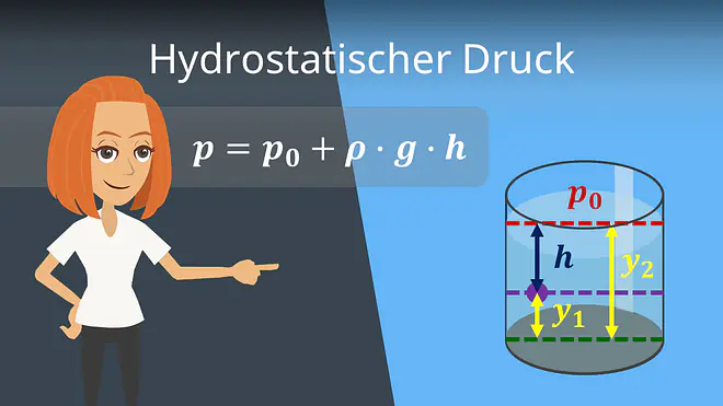 Zum Video: Hydrostatischer Druck