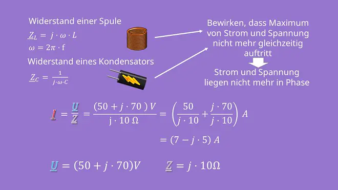 Impedanz, komplexe Zahlen, Widerstand, Realteil, Imaginärteil