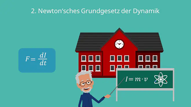 2. Newton'sches Grundegesetz der Dynmaik, 2. Newton'sches Axiom, Impulssatz