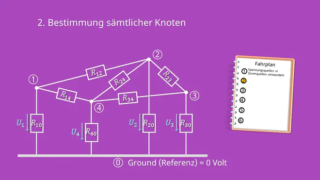 Knotenpotentialverfahren, Knoten, Knotengleichung, Widerstandsnetzwerk