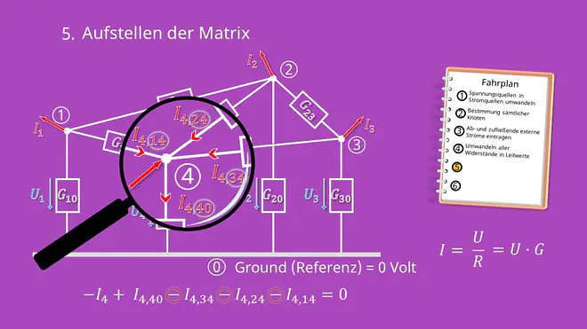 Knotenpotentialverfahren, Matrix, Leitwert, Widerstandsnetzwerk