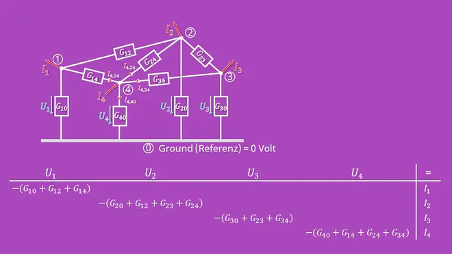 Knotenpotentialverfahren, Matrix, Lineares Gleichungssystem, Leitwert