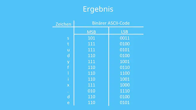 ASCII-Code
