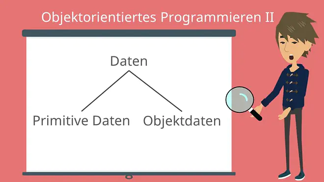 Daten sind entweder primitive Daten oder Objektdaten
