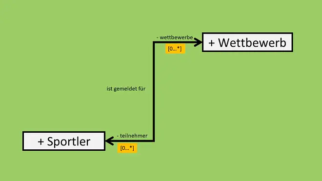 Ergänzung einer Assoziationsklasse