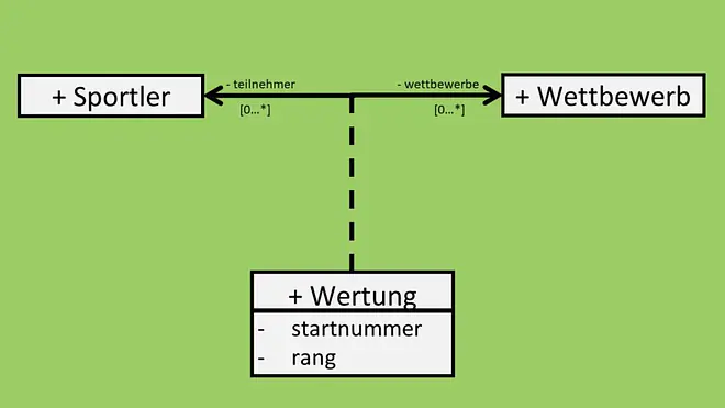 Ergänzung einer Assoziationsklasse
