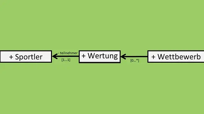 Implementierung der Assoziation