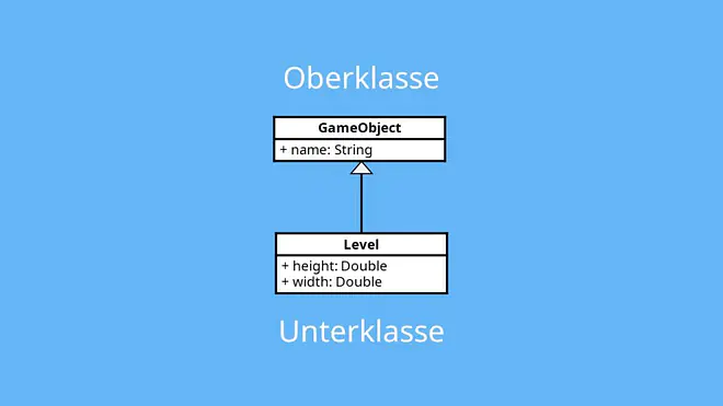 Oberklasse und Unterklasse
