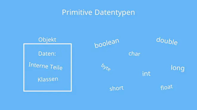Primitive Datentypen Java, Java Datentypen