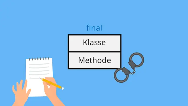 Deklarierung der ganzen Klasse als final