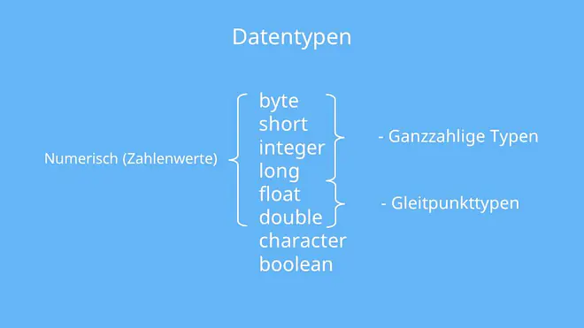 Primitive Datentypen Java, Java Datentypen