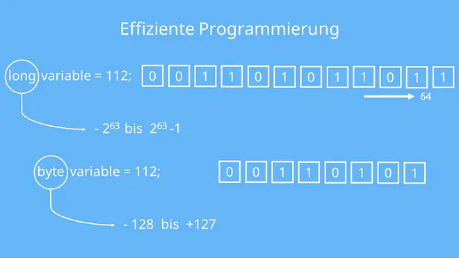 Java Datentypen, Primitive Datentypen Java