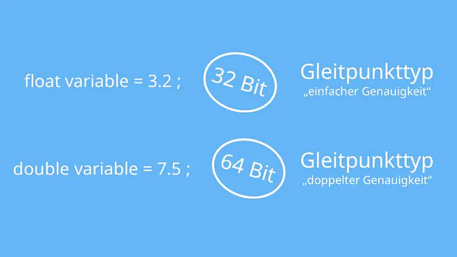 Java float, Java double, Java Datentypen, Primitive Datentypen Java 