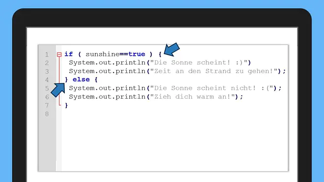 Der Code zeigt ein Java-Beispiel mit einer If-Else-Abfrage, die prüft, ob die Variable „sunshine“ den Wert „true“ hat. Wenn die Sonne scheint, werden Nachrichten zum schönen Wetter ausgegeben, andernfalls Hinweise auf schlechtes Wetter. Das Bild verdeutlicht den grundlegenden Aufbau einer If-Else-Struktur in der Programmierung.