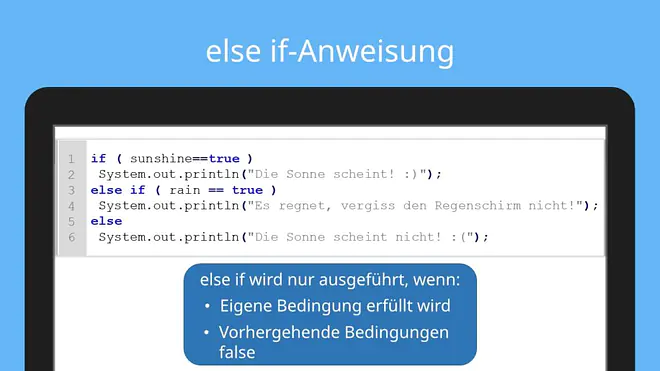 Eine if-Anweisung bestimmt, dass der Schriftzug "Die Sonne scheint" ausgegeben werden soll, wenn sunshine ist gleich true gilt. Die else if Anweisung "rain ist gleich true" besagt, dass der Schriftzug "Es regnet, vergiss den Regenschirm nicht" ausgegeben werden soll, falls es regnet. Die ursprüngliche if-Anweisung wird abgeschlossen mit einem else, das den Schriftzug "Die Sonne scheint nicht" ausgeben soll, falls nicht sunshine ist gleich true vorherrscht. Else if wird dementsprechend nur ausgeführt, wenn die darin beschriebene Bedingung erfüllt wird oder die Bedingungen davor false sind.