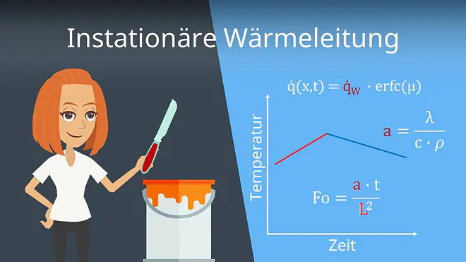 Zum Video: Instationäre Wärmeleitung