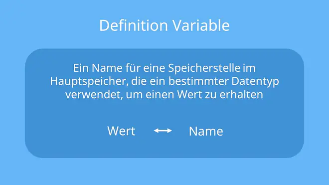 Java Variablen, Java, Variable
