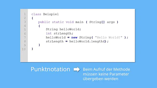 Das Bild zeigt ein Java-Beispiel zur Punktnotation, bei dem mit der Methode length die Länge eines Strings abgefragt wird. Es verdeutlicht, dass beim Aufruf dieser Methode keine Parameter übergeben werden müssen.