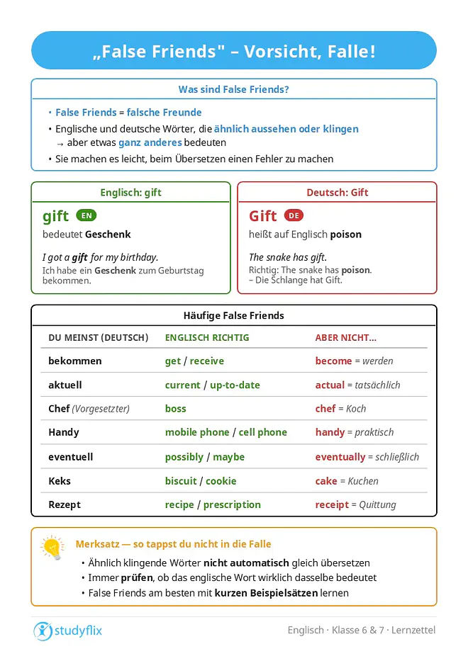 Ein Bild zeigt die wichtigsten Informationen zu False Friends im Deutschen und Englischen. False Friends heißen auf Deutsch falsche Freunde. Das sind Wörter aus zwei Sprachen, die ähnlich aussehen oder klingen, aber unterschiedliche Bedeutungen haben. Deshalb können sie leicht zu Übersetzungsfehlern führen. Ein typisches Beispiel ist das englische Wort gift, das Geschenk bedeutet und nicht Gift wie im Deutschen. Das deutsche Wort Gift heißt auf Englisch poison. Weitere wichtige Beispiele sind bekommen, das get oder receive heißt und nicht become, aktuell, das current oder up-to-date heißt und nicht actual, Chef, das boss heißt, während chef auf Englisch Koch bedeutet, und Handy, das mobile phone heißt, während handy praktisch bedeutet. Auch eventuell heißt possibly und nicht eventually, Keks heißt biscuit und nicht cake, und Rezept heißt recipe oder prescription und nicht receipt. Ähnliche Wörter sollte man deshalb nicht automatisch gleich übersetzen, sondern ihre Bedeutung genau prüfen.