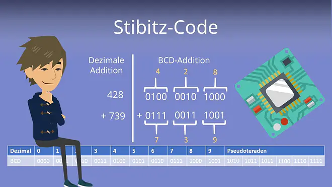 Zum Video: Stibitz-Code