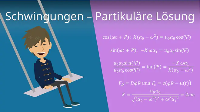 Zum Video: Schwingungen - Partikuläre Lösung