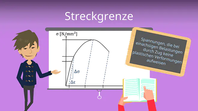 Zum Video: Streckgrenze