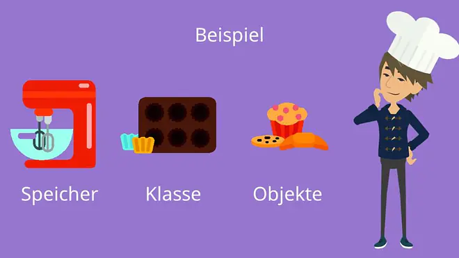 Visualisierung Speicher, Klasse und Objekte