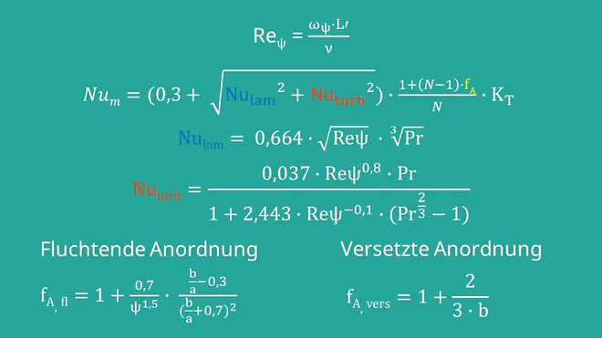 Konvektion, Erzwungene Konvektion, Wärmeübertragung, Querumströmter Körper 