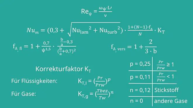 Konvektion, Erzwungene Konvektion, Wärmeübertragung, Querumströmter Körper 