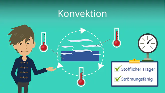 Zum Video: Konvektion