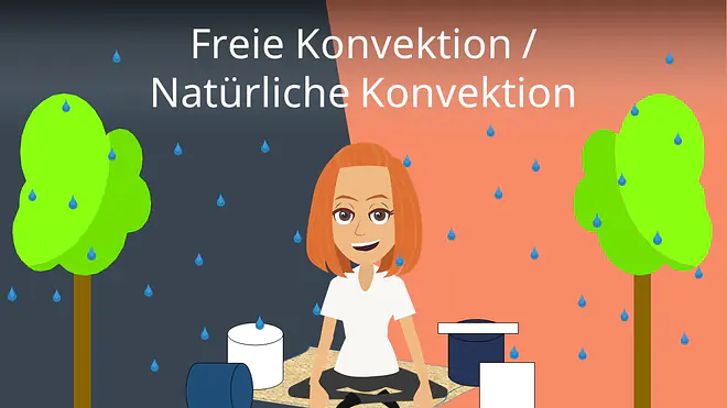 Zum Video: Natürliche Konvektion