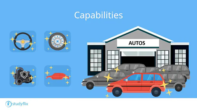 Die Grafik erklärt das Marketingkonzept „Capabilities“ und zeigt, dass sich ein Unternehmen durch besondere Fähigkeiten oder Qualitätsmerkmale von der Konkurrenz abheben kann.