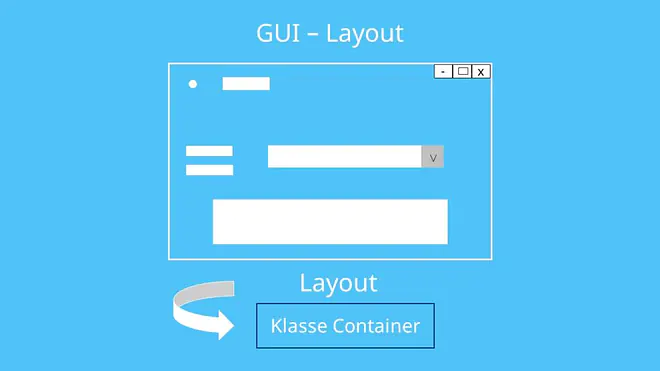 GUI-Layout