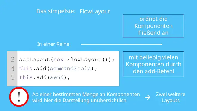 GUI-Layouts